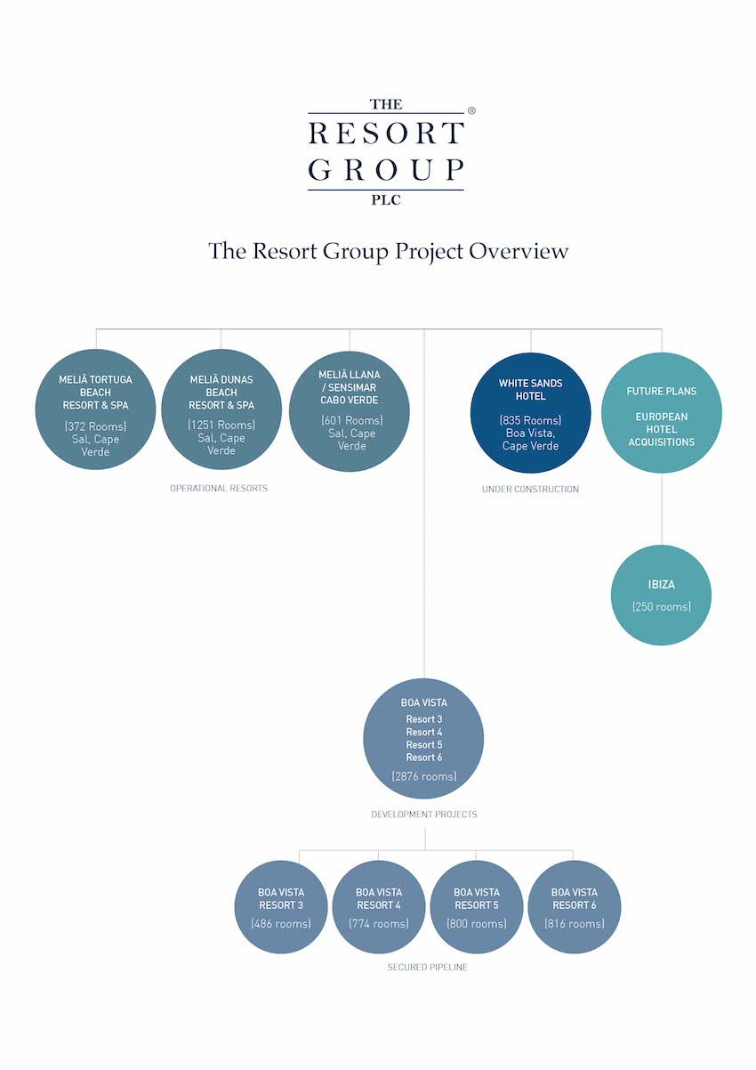 TRG Project Overview